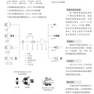 空氣霧化噴嘴 