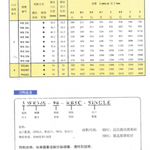 渦流噴嘴